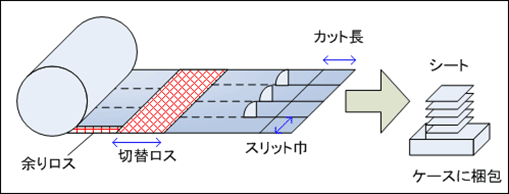 CHIP：サンプル＆事例紹介