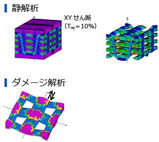 その他の解析機能