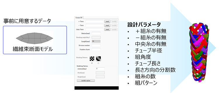 組物円筒モデルの作成