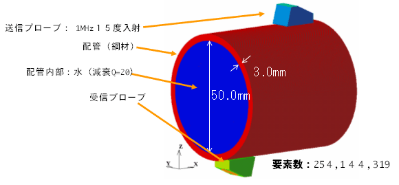 超音波流量計のComWAVETMによる超音波伝搬シミュレーション