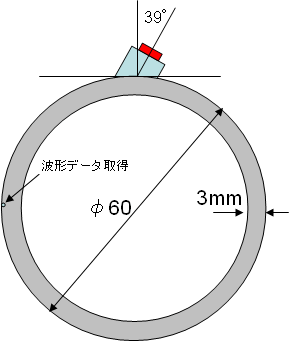板波伝搬解析モデル
