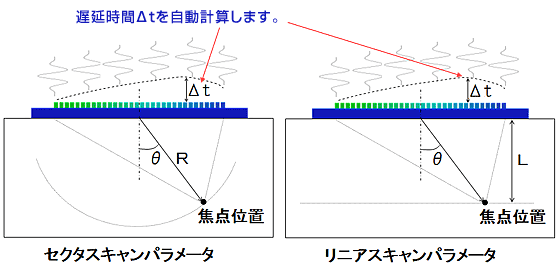 アレイプローブの遅延時間自動設定機能