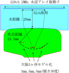 レールの探傷解析モデル