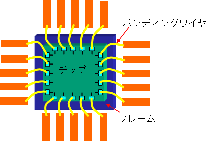 ComWAVE:サンプル&事例紹介(ユーザーページ)