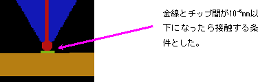 ComWAVE:サンプル&事例紹介(ユーザーページ)