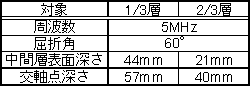 ComWAVE:サンプル&事例紹介