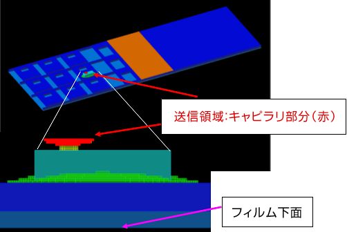 解析モデル