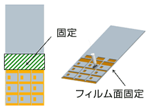 解析条件:固定位置