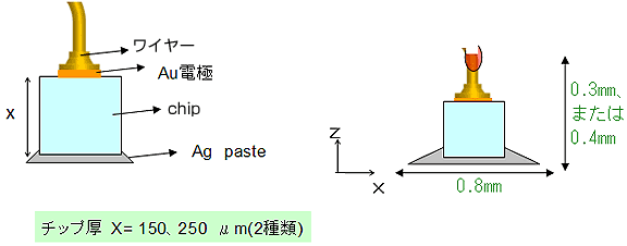 解析モデル