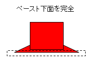 解析条件:固定位置