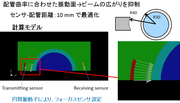 センサ超音波伝搬解析条件
