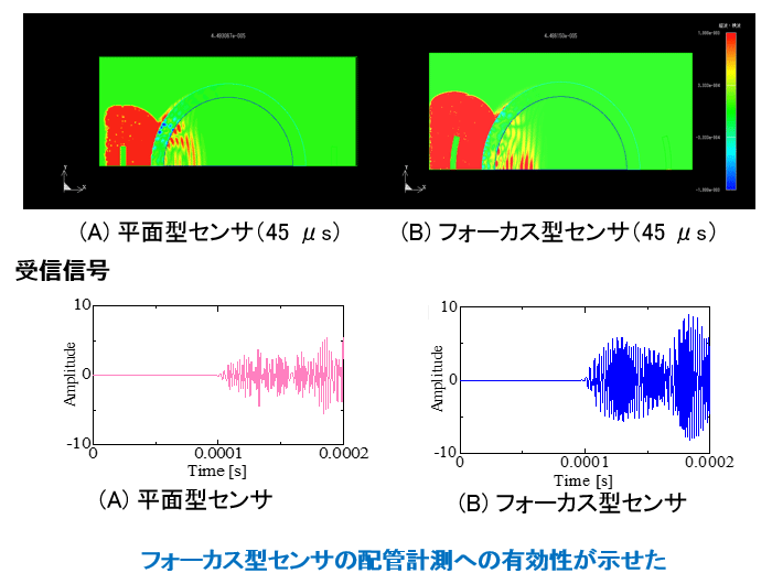 超音波伝搬解析結果