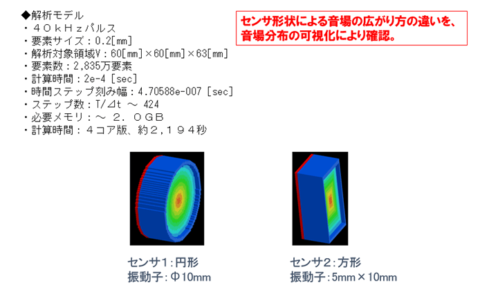 空中超音波センサ音場解析：解析モデル