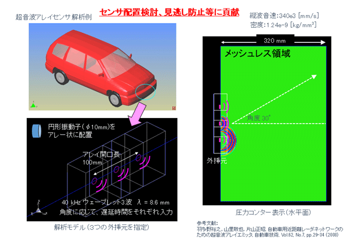 ３次元大空間　超音波センサの送信・伝搬・受信解析
