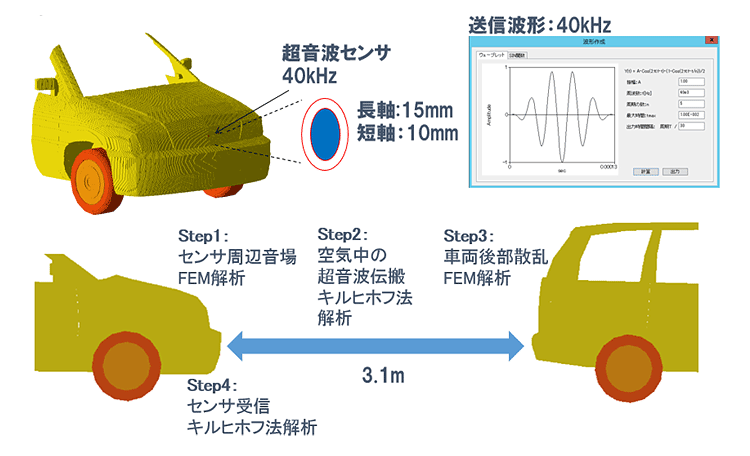 解析モデル概要