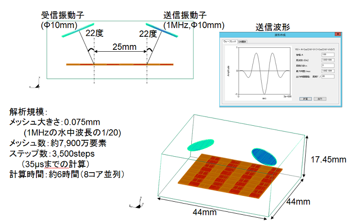 GFRP解析例