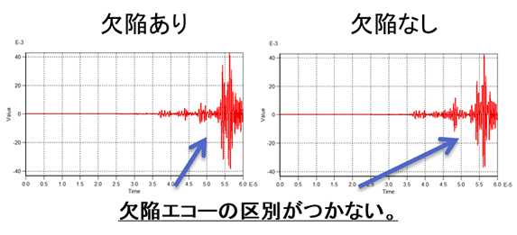 初期位置における受信波形