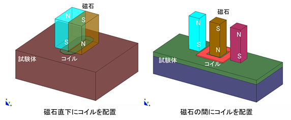 コイル・永久磁石の配置例