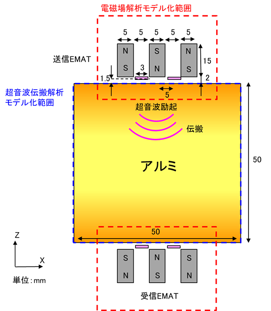 解析モデル