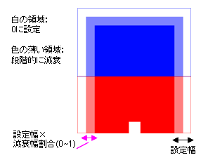 拡張リスタート解析機能：超音波解析ソフトウェア ComWAVE