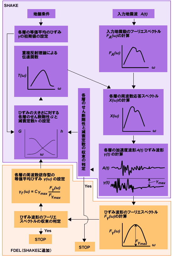 D-PROP:概要