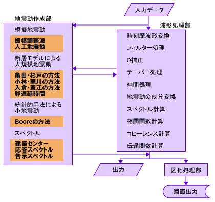 D-WAVE:概要