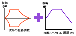 D-WAVE:概要