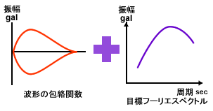 D-WAVE:概要