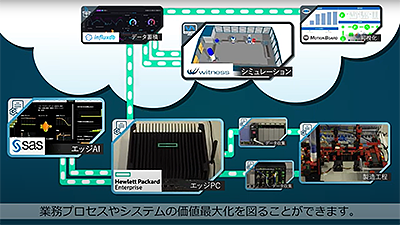 [CTC] IoT×AI×シミュレーションで実現するデジタルツイン