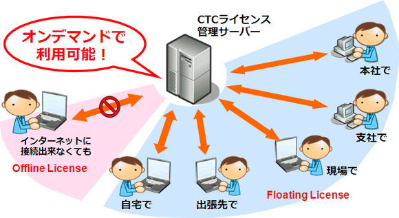 DYNA2E：インフォメーション