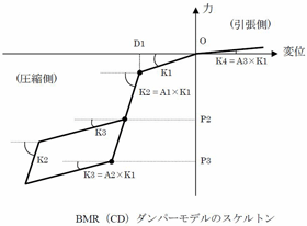 DYNA2E：インフォメーション