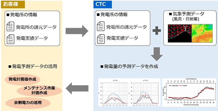 E-PLSM Forecast 概要図