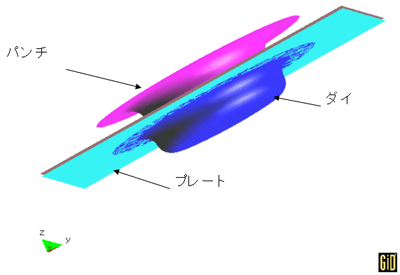 プレス加工解析　(要素数： HEX8　28800）