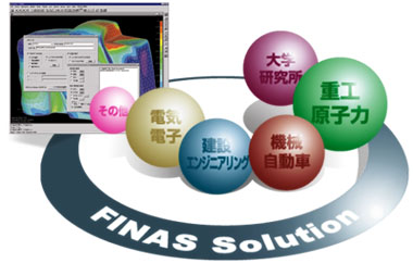 FINAS Solution