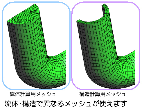 流体―構造連成解析の例（熱成層解析