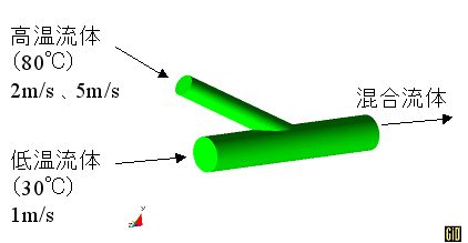 熱流体混合解析の例