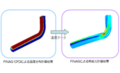 配管熱応力連成解析