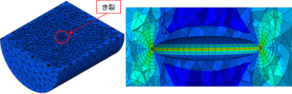 円柱内部亀裂の亀裂先端付近の応力分布