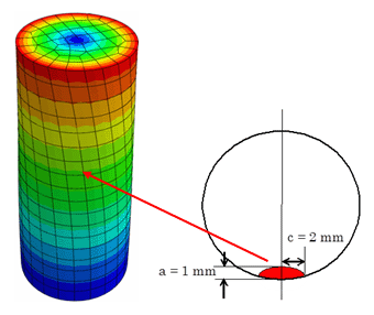 亀裂なしモデルの応力分布と初期亀裂の位置
