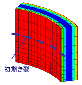 残留応力場が存在する円筒モデル