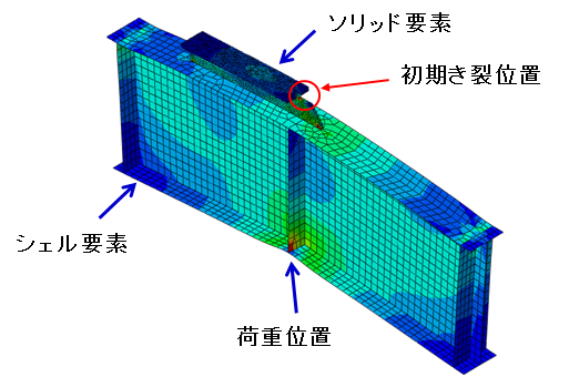 船体構造水平桁端部の試験体FEMモデル