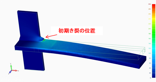 ガセット溶接継手試験体（1/4対称モデル、曲げ荷重）の亀裂なしFEMモデル