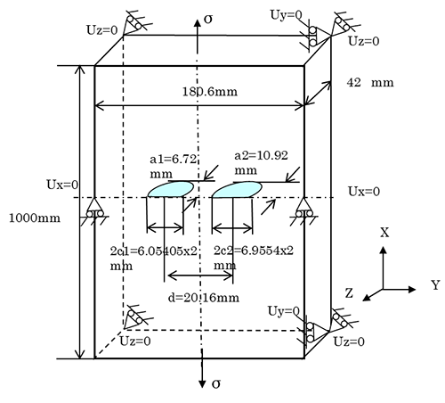 引張りを受ける表面半楕円亀裂を有する平板モデル