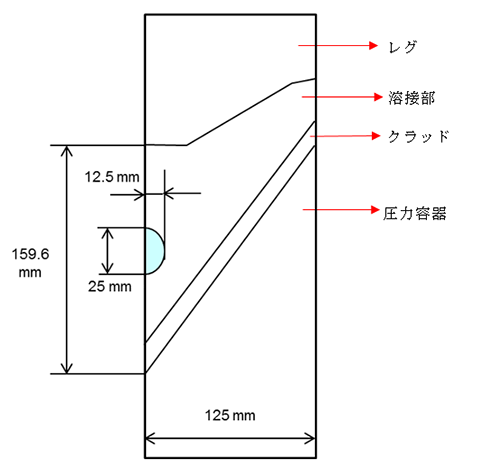 シュラウドのＨ１１溶接部のモデル範囲及び初期亀裂