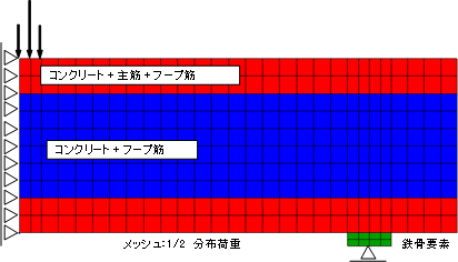 FINAS/STAR:サンプル&事例紹介