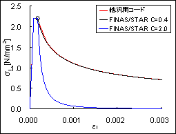 FINAS/STAR：サンプル＆事例紹介