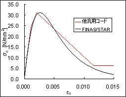 FINAS/STAR：サンプル＆事例紹介