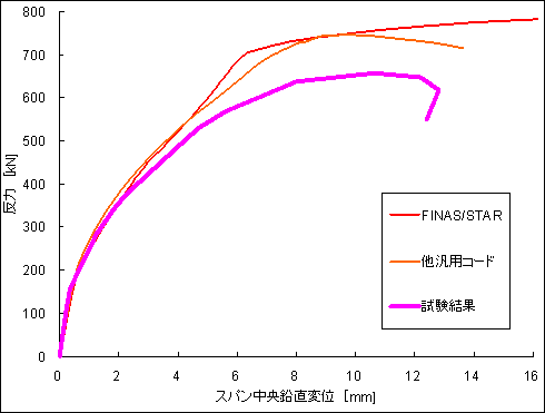 FINAS/STAR：サンプル＆事例紹介