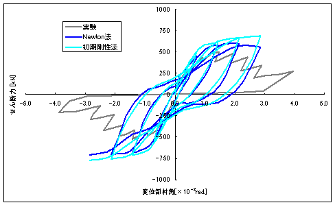 FINAS/STAR：サンプル＆事例紹介