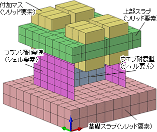 FINAS/STAR：サンプル＆事例紹介